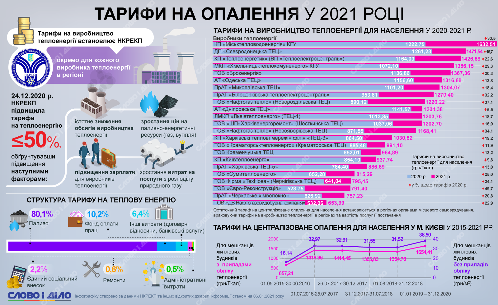 Стоимость Куба Газа Для Населения 2025 Года